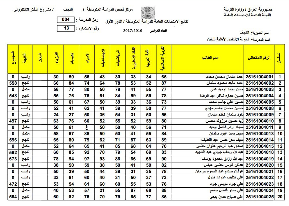 نتائج الثالث متوسط 2022 الأن رسمياً على موقع وزارة التربية والتعليم بالرقم الامتحاني