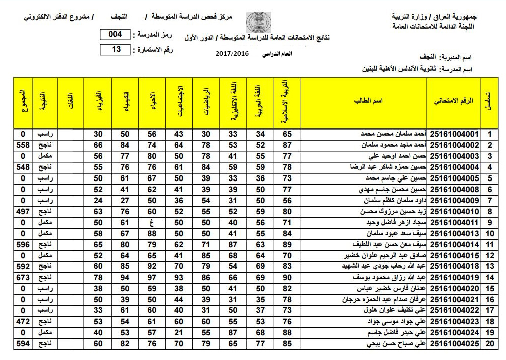 نتائج الثالث متوسط 2022 الدور الأول "موقع نتائجنا" الإستعلام عن نتائج جميع محافظات العراق