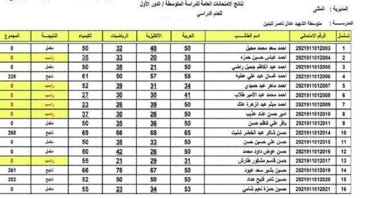 نتائج الثالث متوسط 2022 دور أول