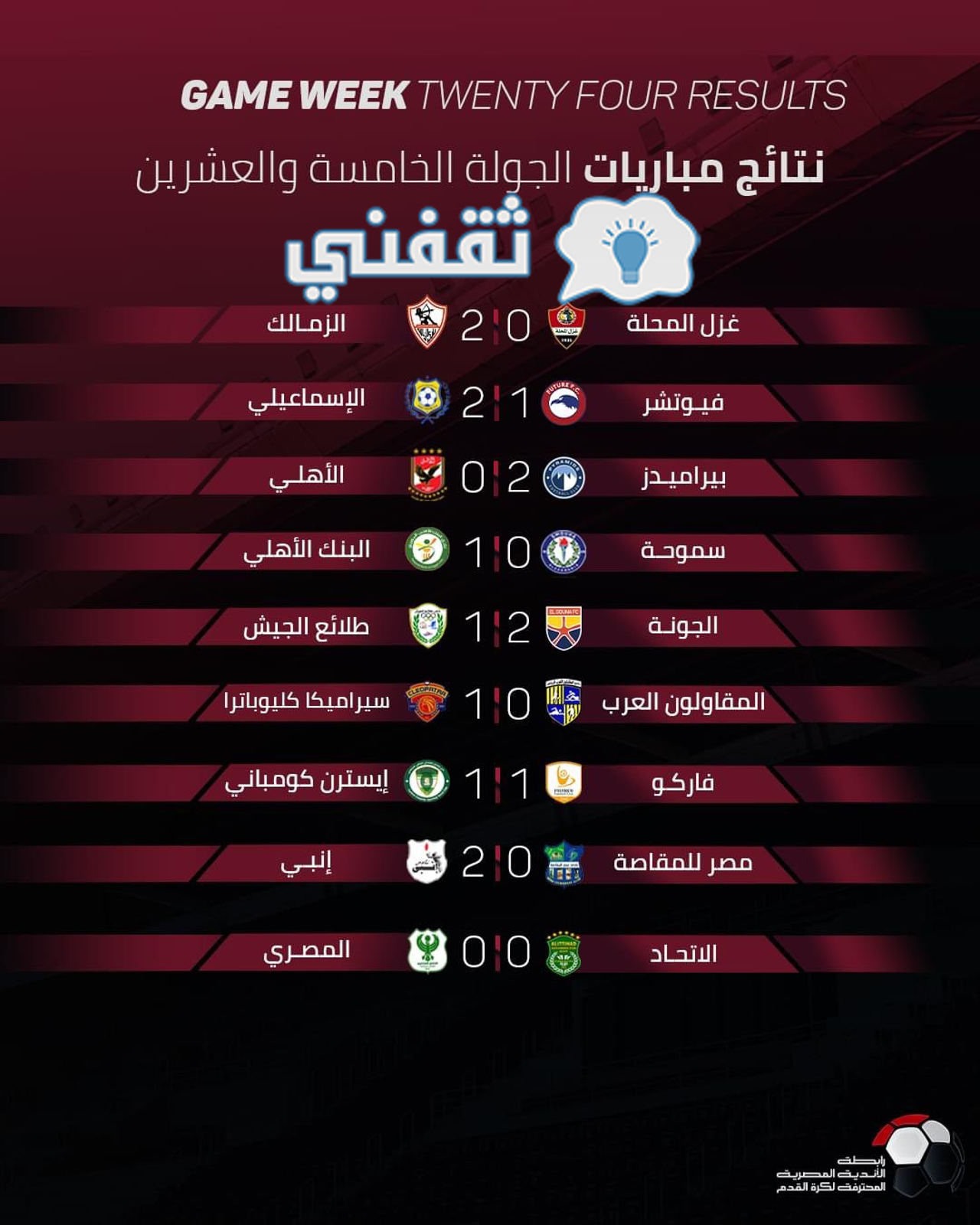 نتائج مباريات الجولة 25 من الدوري المصري