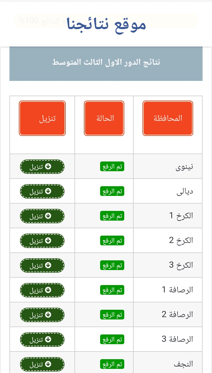 نتائج الثالث متوسط 2022 الدور الأول جميع المحافظات العراقية