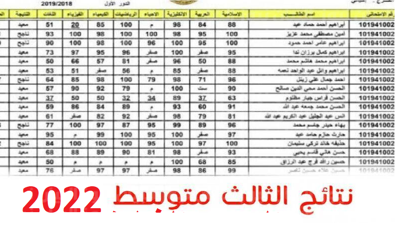 نتائج الصف الثالث المتوسط 2022 الدور الثاني