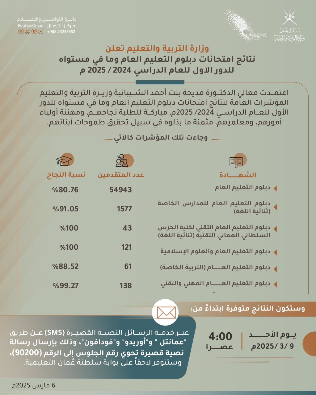 نتائج الدبلوم العام 2025 سلطنة عمان رسمياً بالرابط والخطوات بنسبة نجاح 80.76%