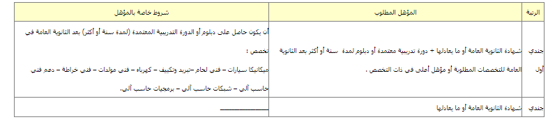 وظائف أمن المنشآت رجال