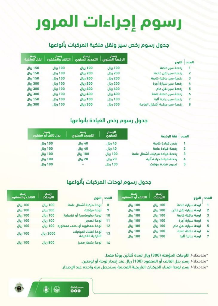 جدول رسوم إجراءات المرور الجديدة بالمملكة العربية السعودية