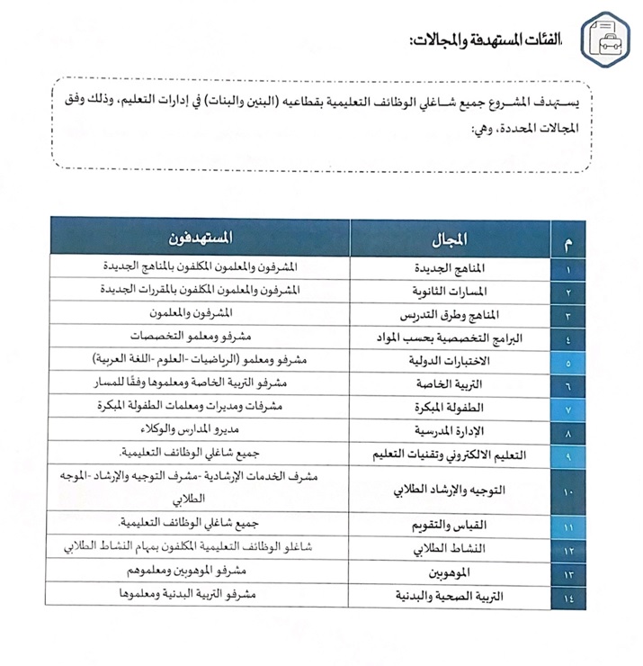 الفئات المستهدفة من مشروع التدريب الصيفي الإلكتروني