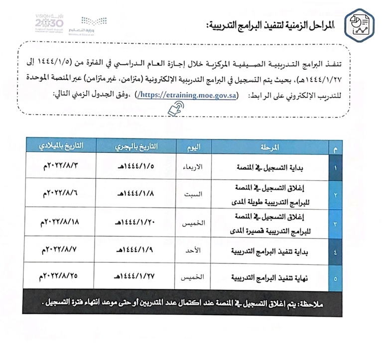 المراحل الزمنية للبرامج التدريبية