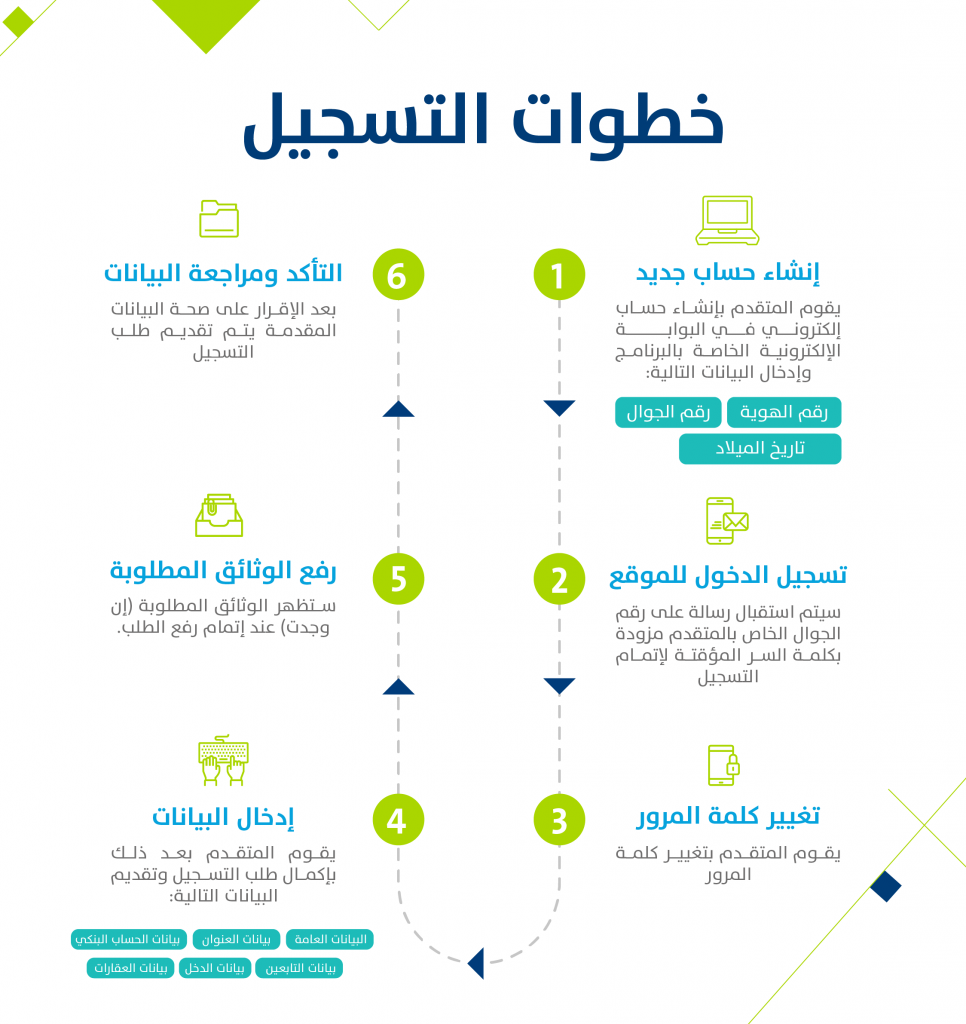 رابط حساب المواطن تسجيل جديد 2022