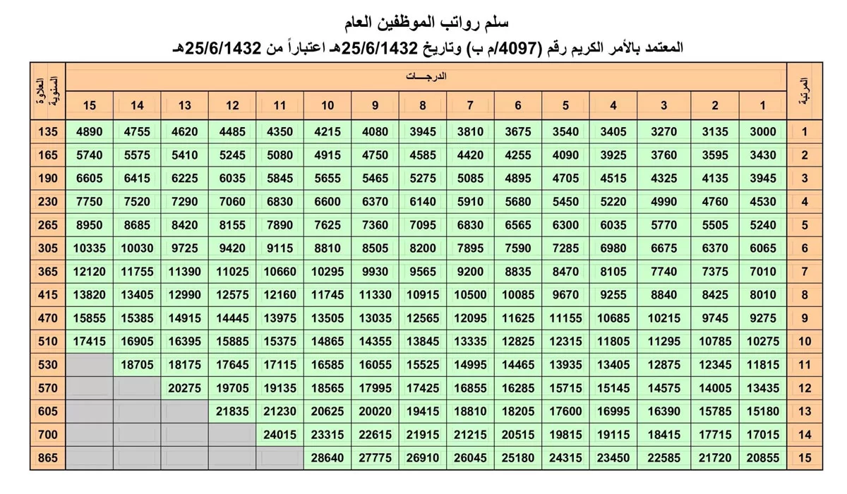 سلم الرواتب الجديد 1444