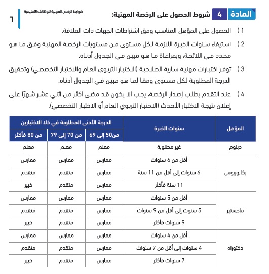 شروط الرخصة المهنية