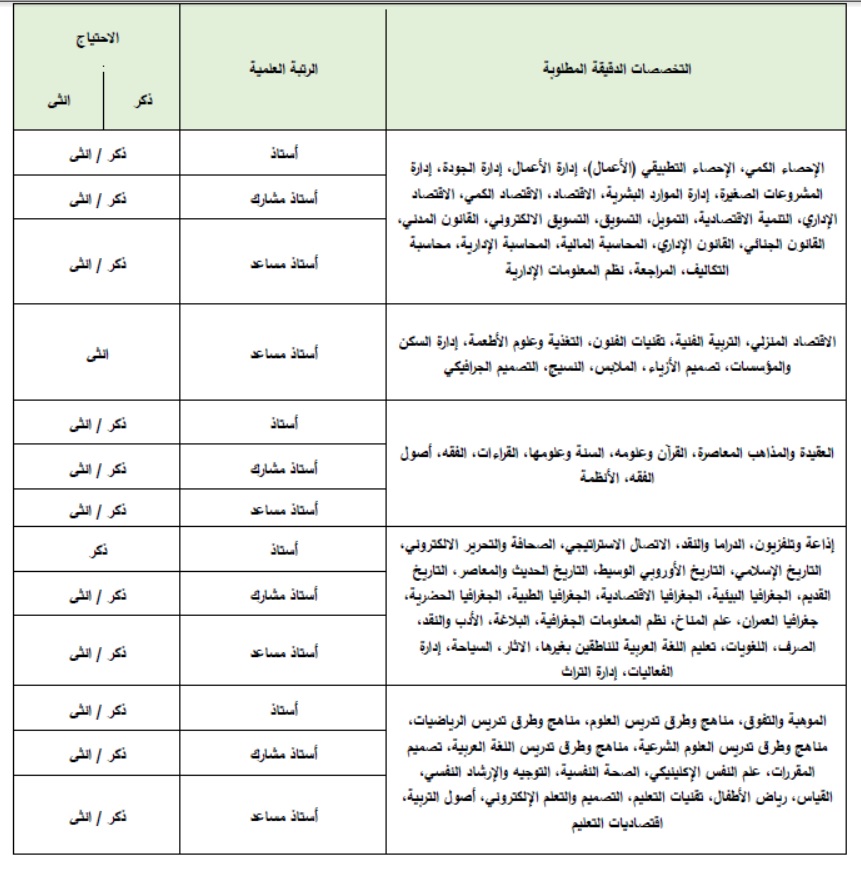 وظائف جامعة الملك خالد ثالثاً
