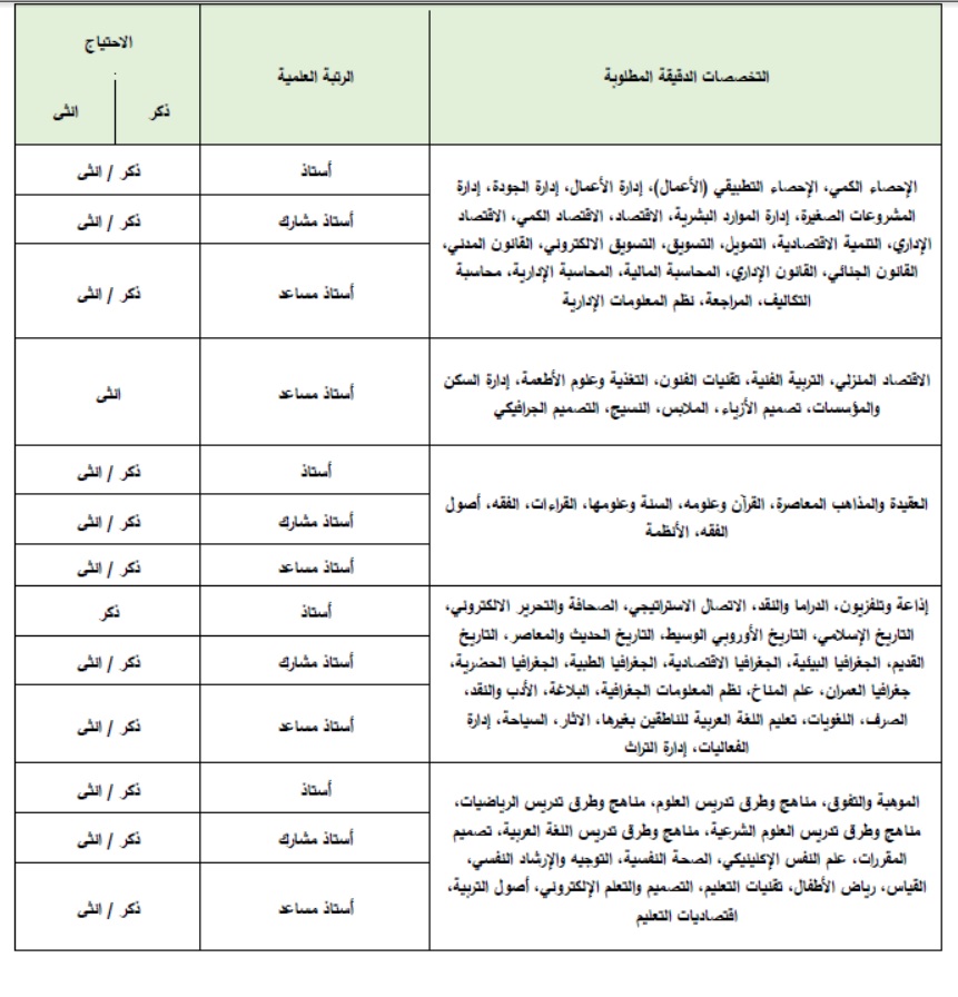 وظائف جامعة الملك خالد ثالثاً