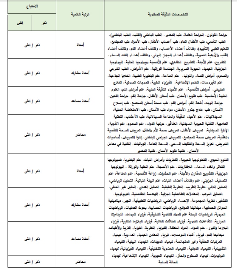 وظائف جامعة الملك خالد ثانياً