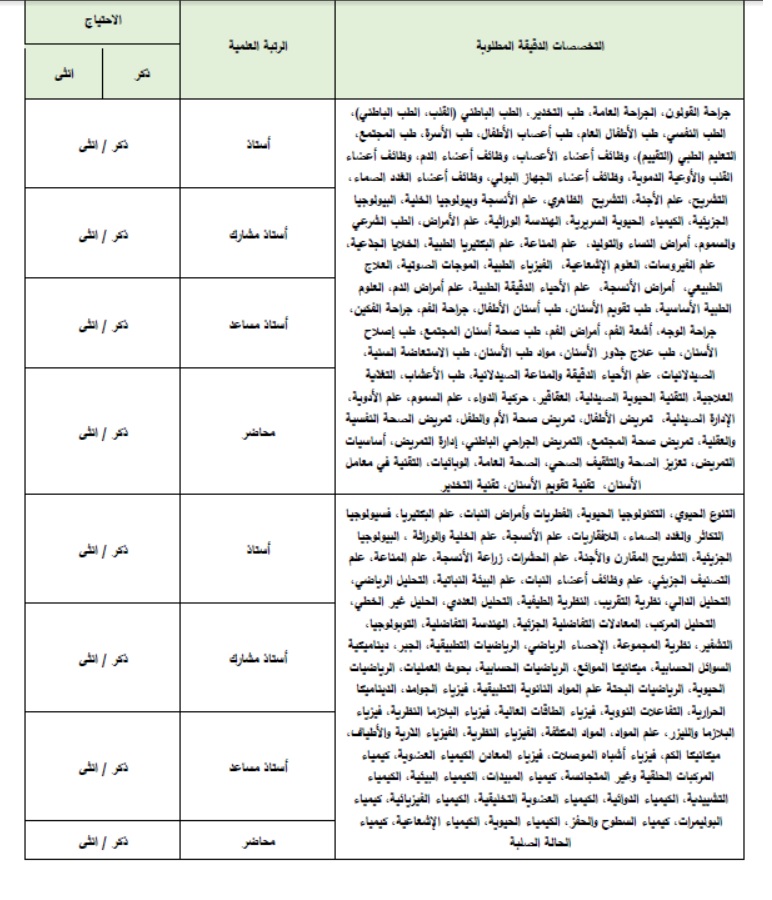 وظائف جامعة الملك خالد ثانياً