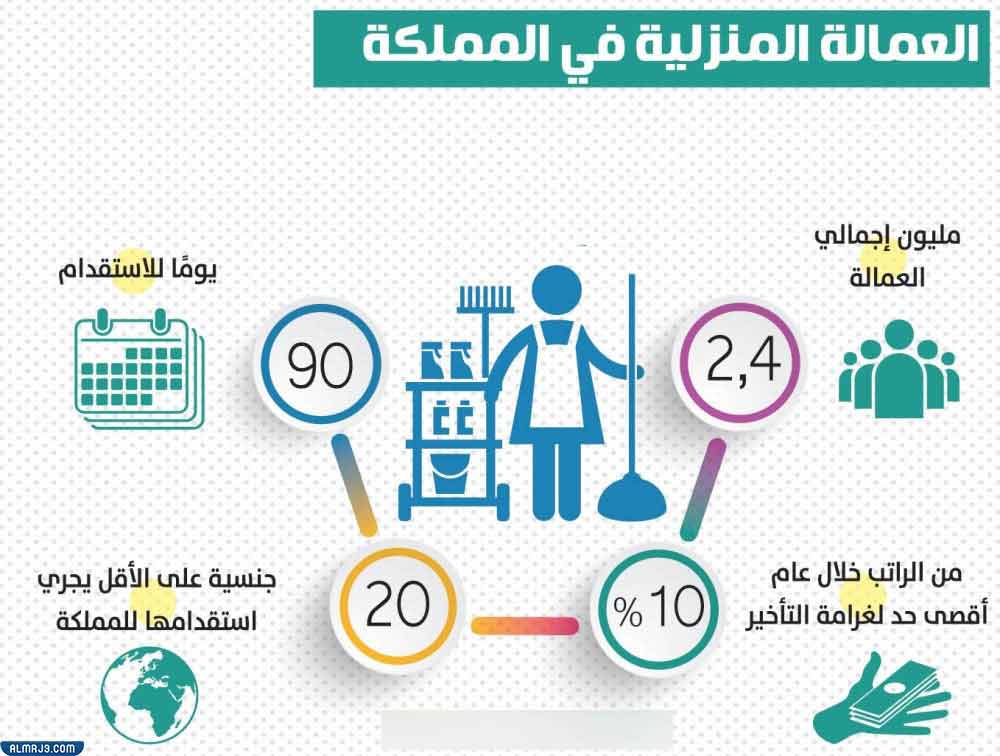 دول مسموح استقدام عاملات للسعودية