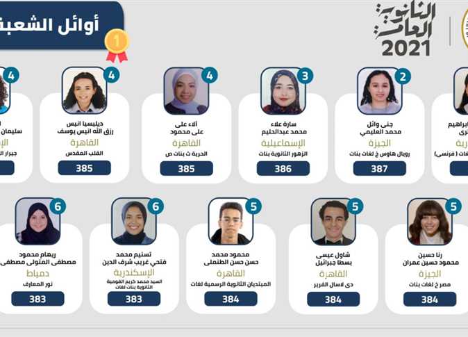 الآن.. وزارة التربية والتعليم تعلن نتيجة الثانوية العامة 2022 برقم الجلوس