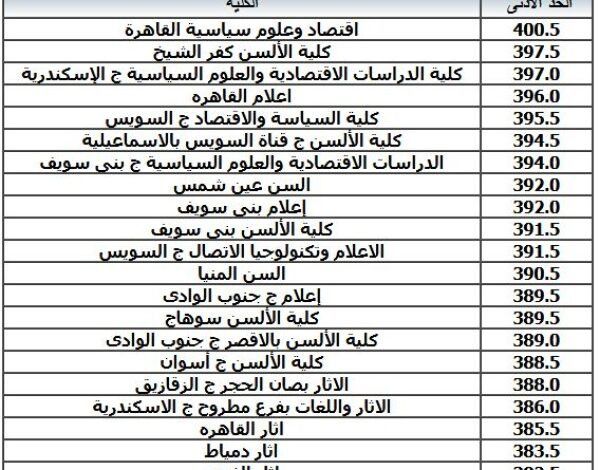 رابط نتيجة تنسيق المرحلة الثانية 2022