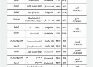 اسماء أوائل الثانوية العامة