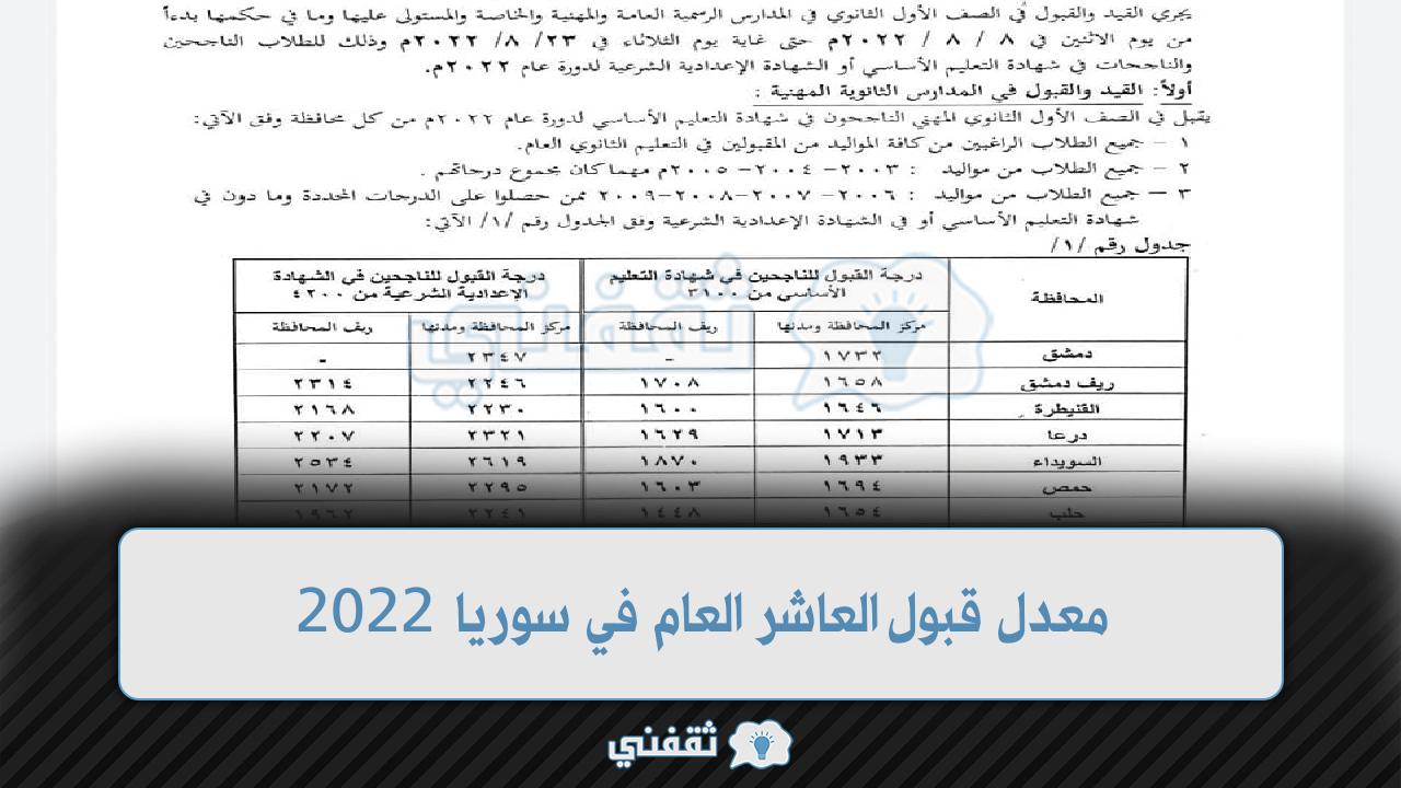 معدل قبول العاشر العام في سوريا 2022