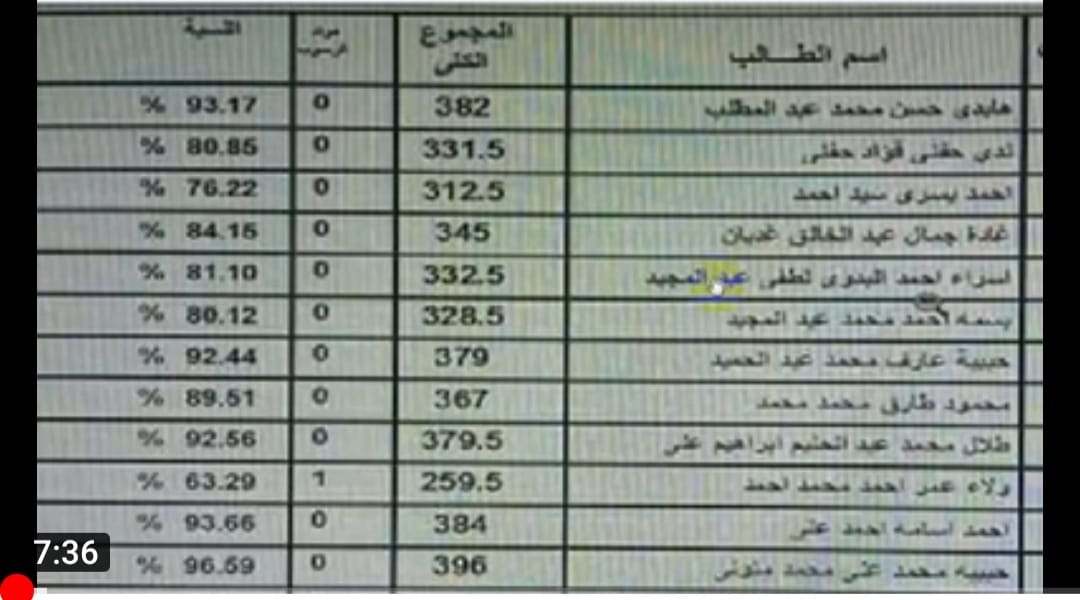 موقع وزارة التربية والتعليم نتيجة الثانوية العامة 2022