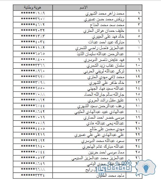 Gadara نتائج القبول المبدئي 1444 "وظائف كلية الحرس الوطني Job.Sang.Gov.SA" استعلام جدارة