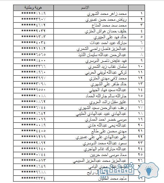 [job.sang.gov.sa] رابط استعلام نتائج القبول النهائي بالحرس الوطني جدارة "رقم تواصل موحد"