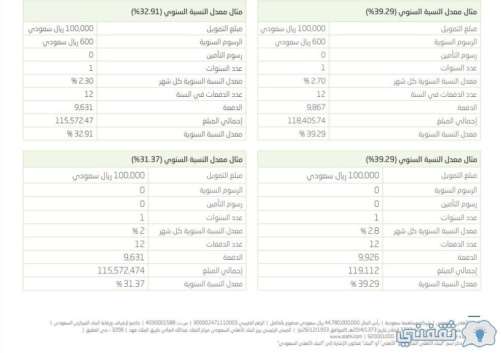 الرسوم والأستحقاقات المالية لبطاقتك الائتمانية