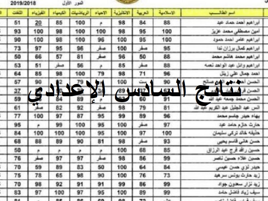 نتائج السادس الاعدادي 2022 الدور الأول برقم مقعد الطالب لجميع المحافظات العراقية