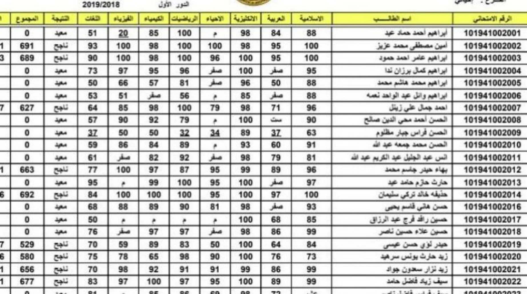 نتائج الصف السادس الاعدادى فى العراق الدور الاول