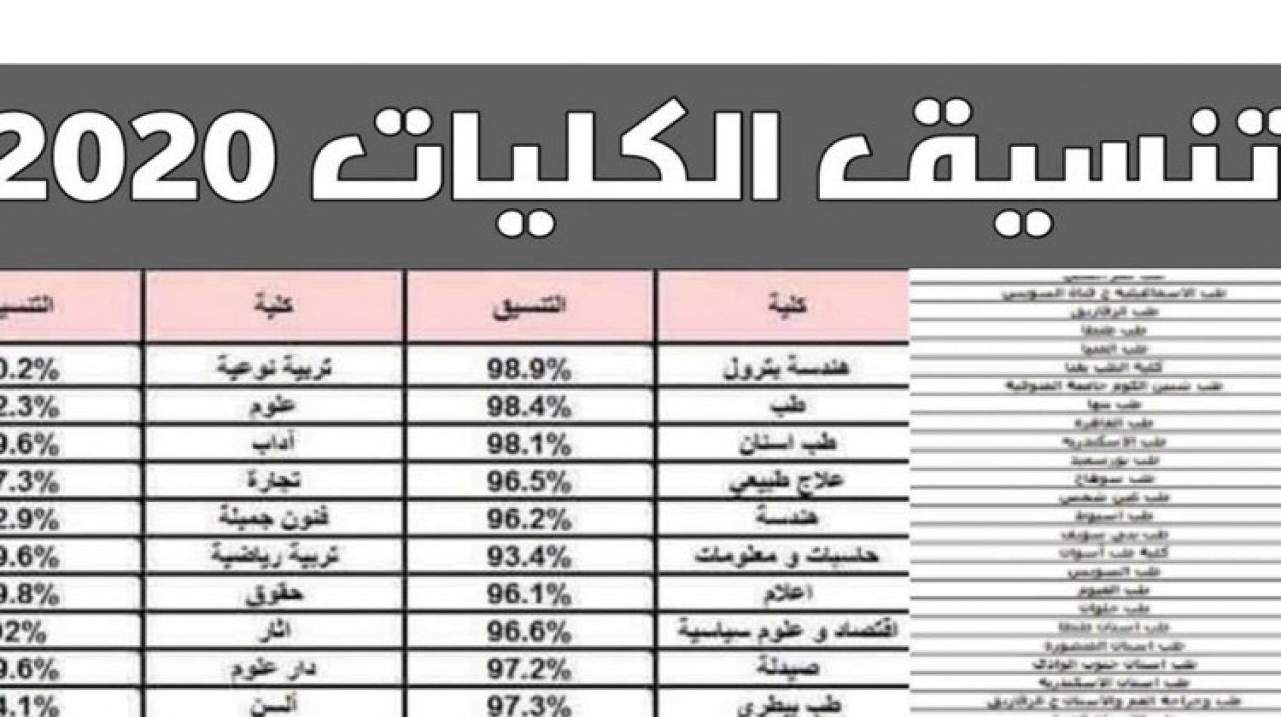 موعد بدء تنسيق المرحلة الثالثة 2022