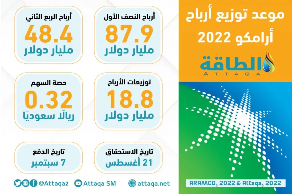 ارباح ارامكو 