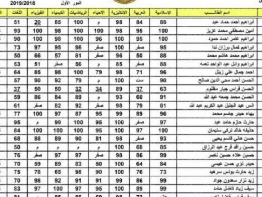 رابط نتائج الصف السادس الاعدادى 2022 الدور الاول بالعراق