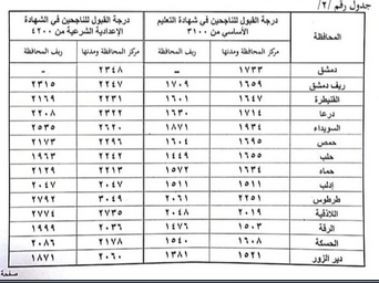 ثقفني