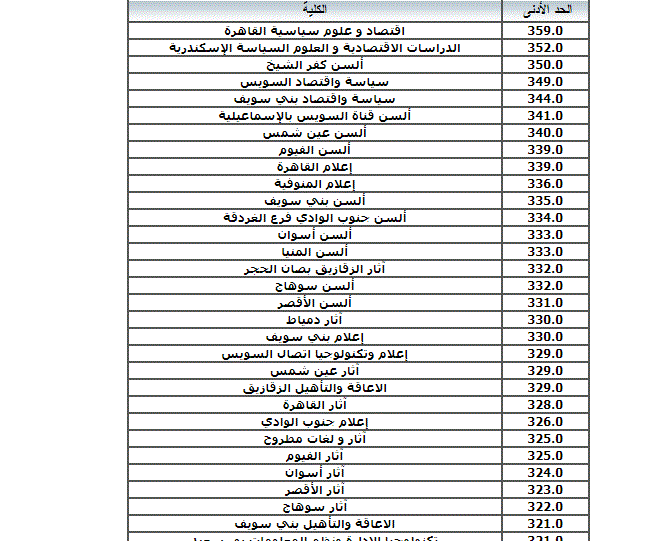 الان تنسيق الجامعات المرحلة الاولي 2022 للكليات القمة وموعد التقديم على تنسيق المرحلة الاولي على موقع التنسيق