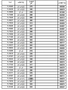 والآن اغلب نتائج الثانوية العامة على مستوى الجمهورية لعام 2022 بأرقام الجلوس