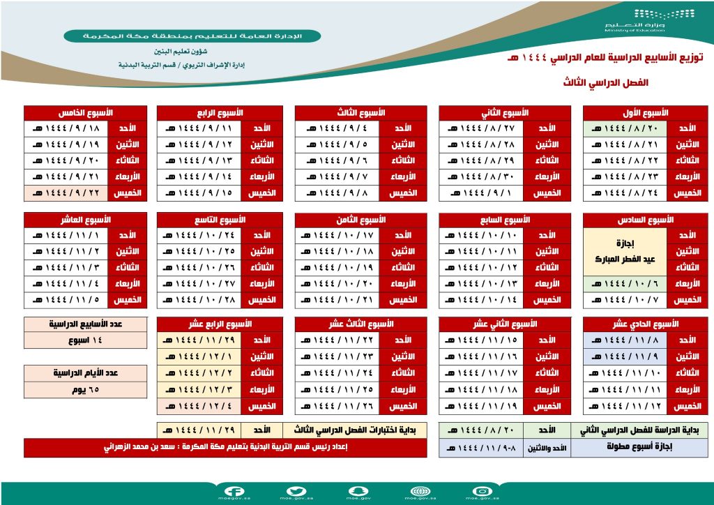 رابط نتائج حركة النقل الداخلي 1444 عبر نظام نور