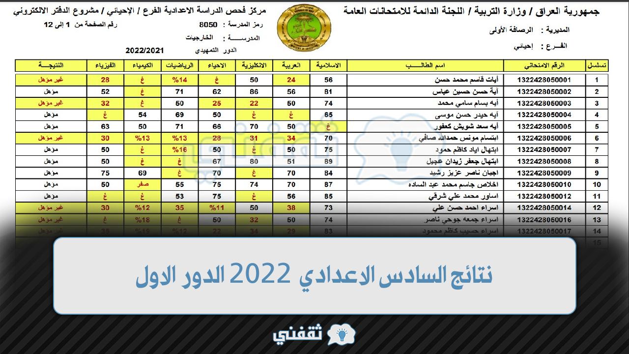 نتائج السادس الاعدادي 2022 الدور الاول