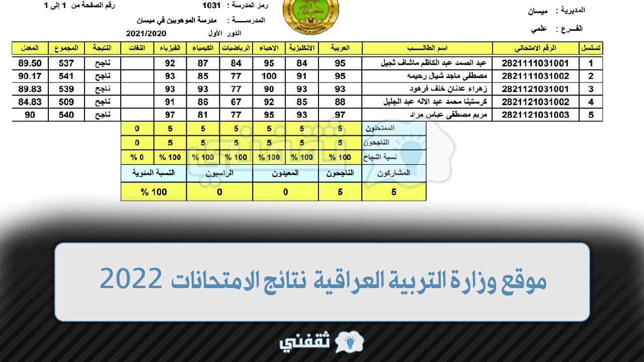 الموقع التحضيري السادس لنتائج امتحانات وزارة التربية والتعليم العراقية 2023 https://www.youtube.com/watch؟
