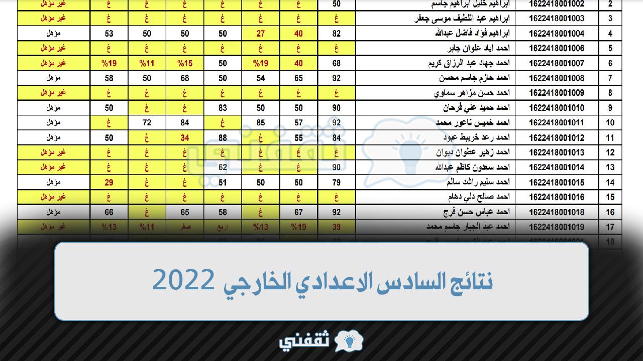 نتائج الإعداد الخارجي السادس 2022