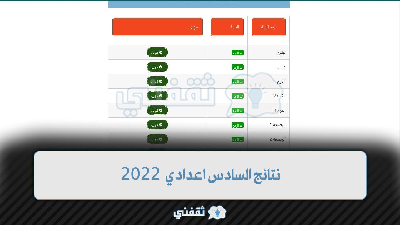 نتائج السادس اعدادي 2022