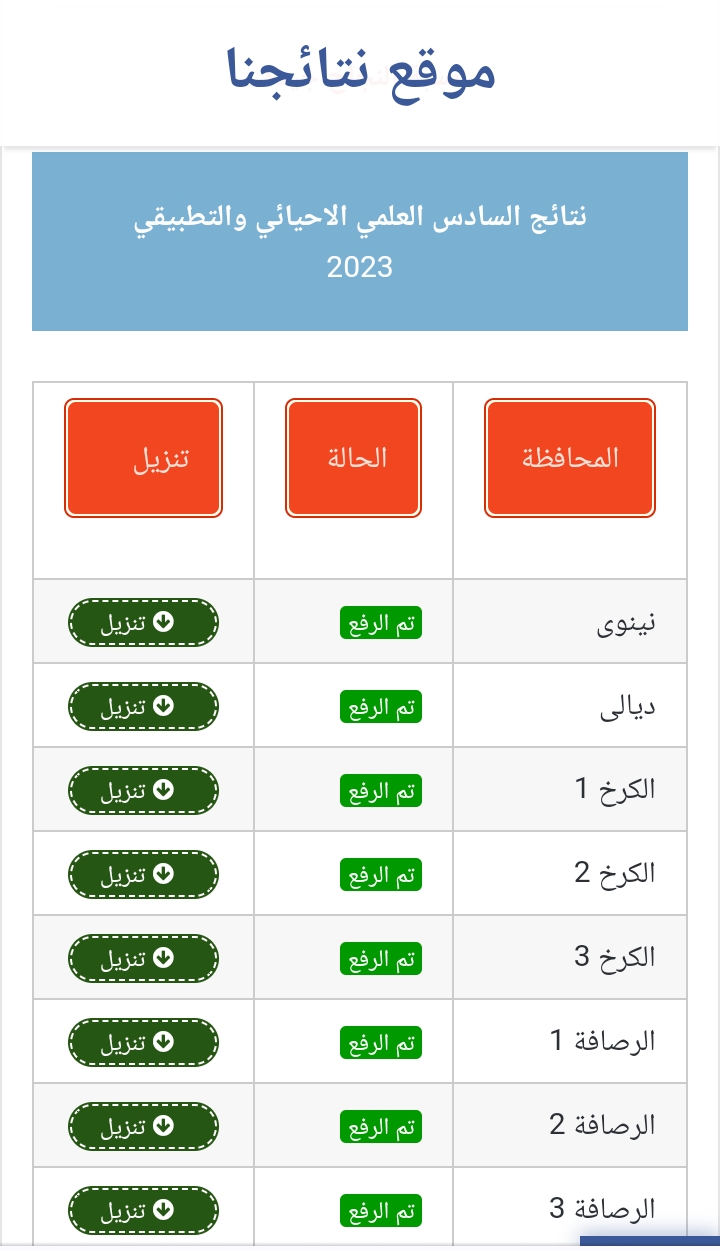 نتائج السادس الاعدادي 2023 الدور الأول لجميع المحافظات العراقية