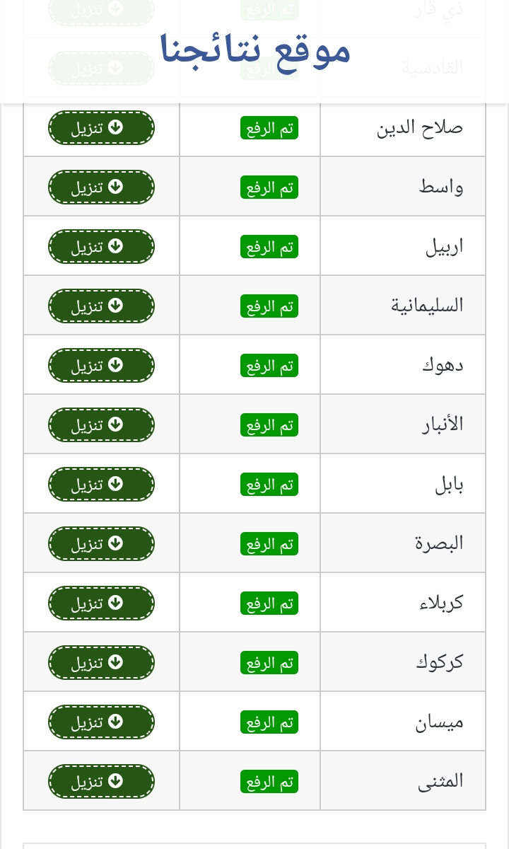 نتائج السادس الاعدادي 2023 الدور الأول لجميع المحافظات العراقية