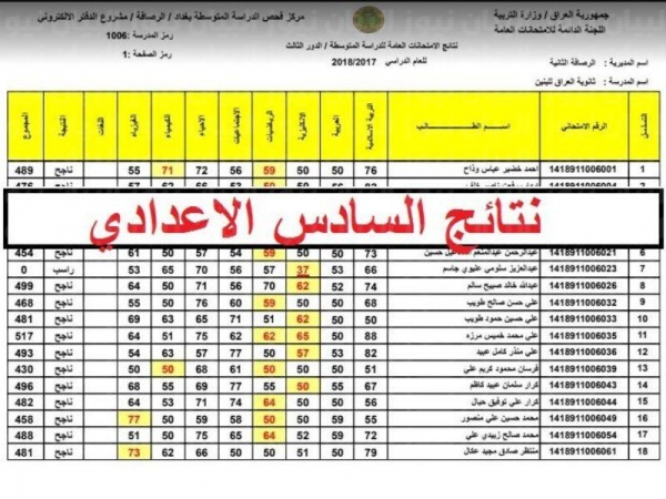 موقع الكشف عن نتائج الصف السادس الاعدادى 2022 الدور الأول بالعراق عبر وزارة التربية والتعليم العراقية