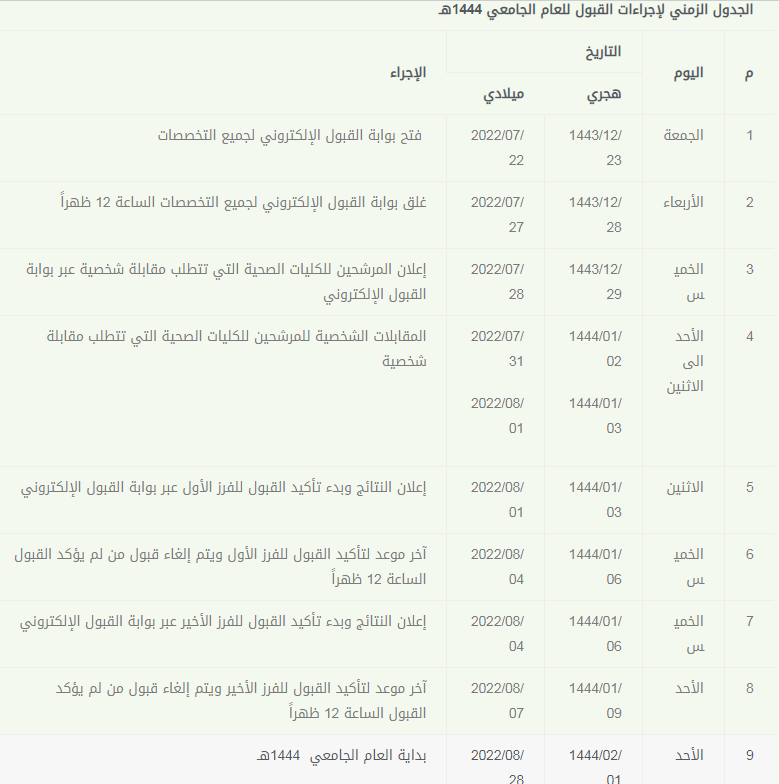 جدول لإجراءات القبول للجامعات الحكومية