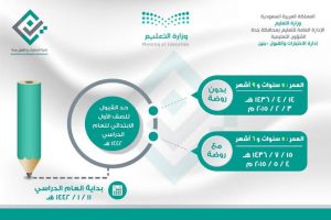 طريقة التسجيل في الصف الأول الإبتدائي 