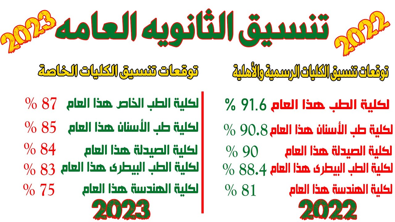 عاجل ظهور نتيجة التنسيق المرحلة الأولى لشعبتي علمي وأدبي لعام 2022 / 2023