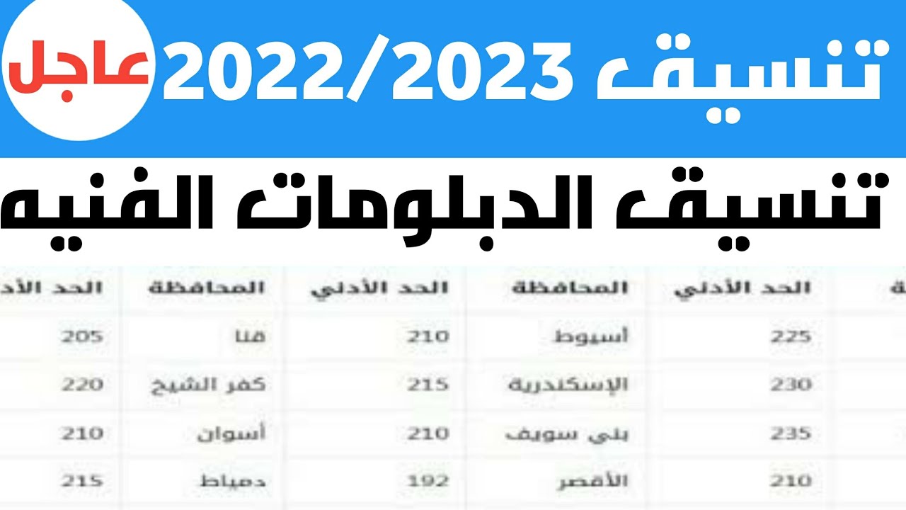 رابط تنسيق الدبلومات الفنية 2022