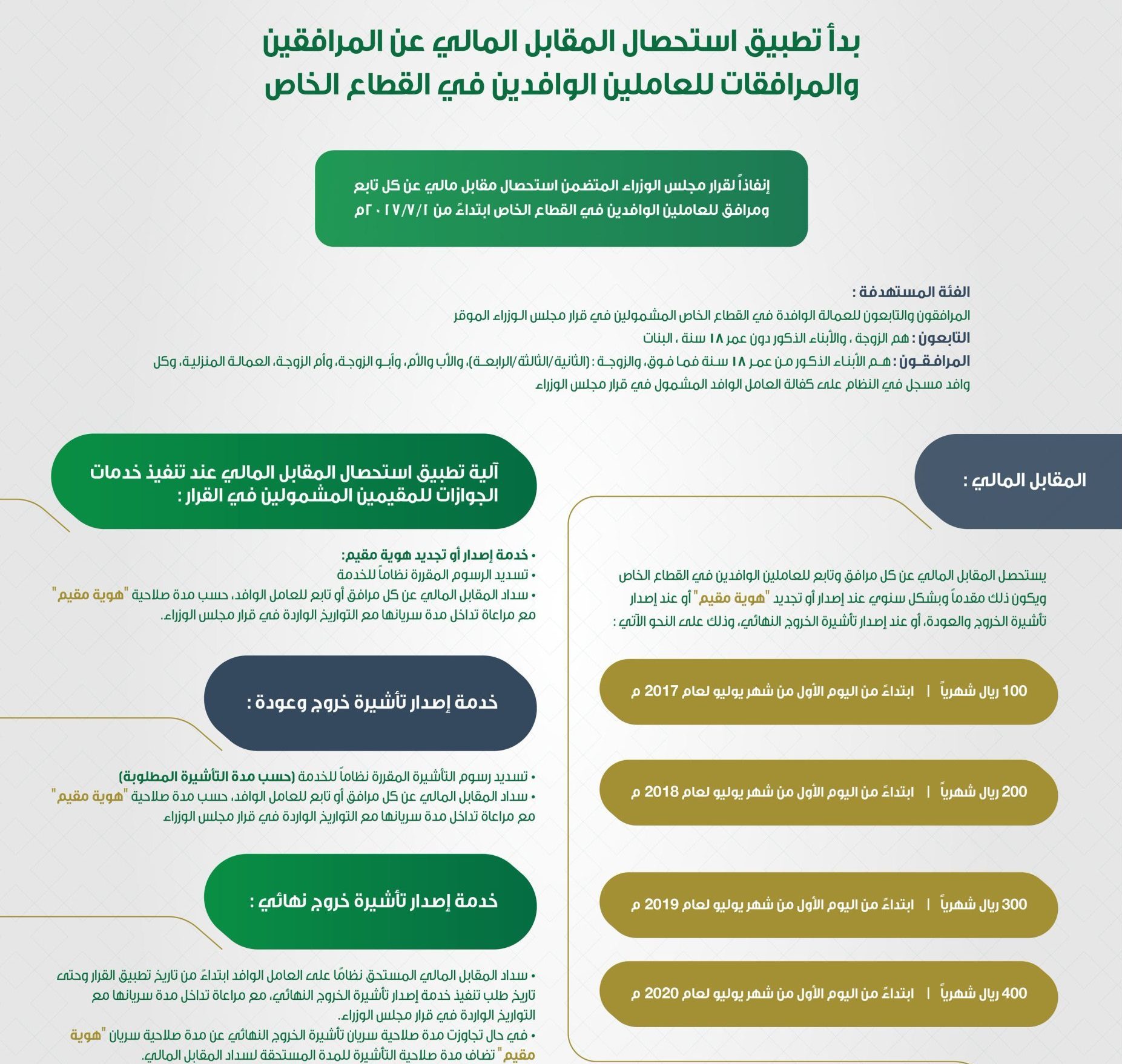 الاستعلام عن رسوم المرافقين برقم الهوية
