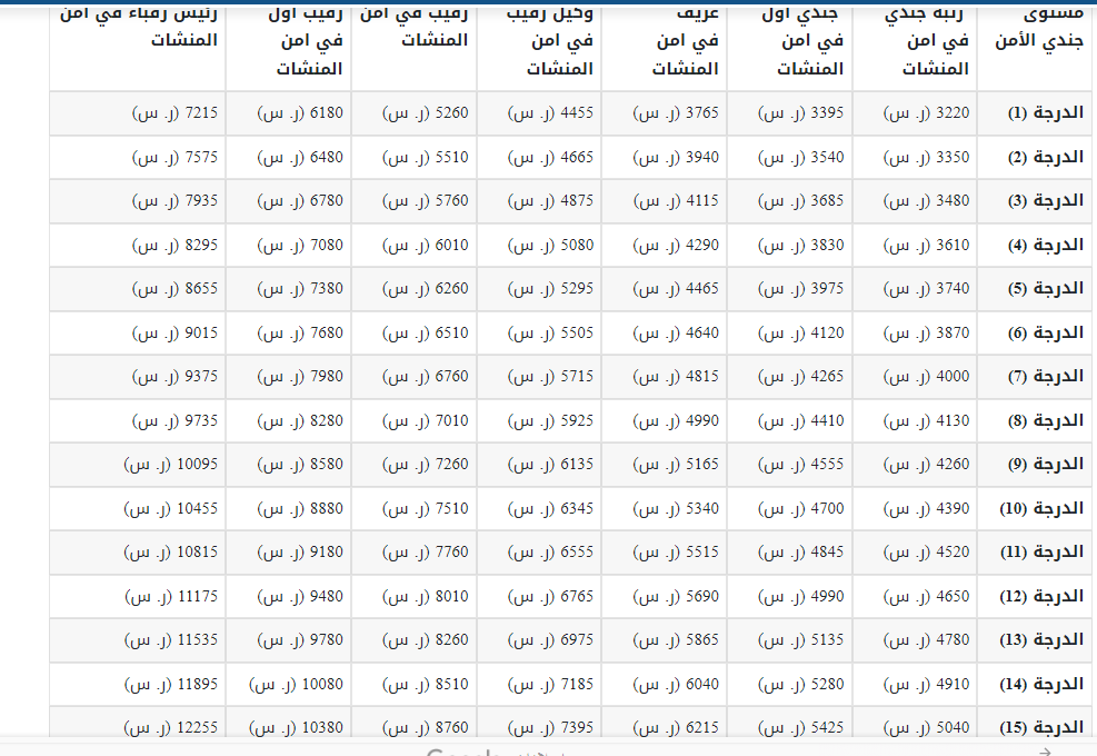 رواتب أمن المنشآت