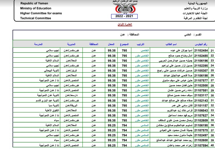 أسماء أوائل الصف التاسع اليمن 2022 عدن